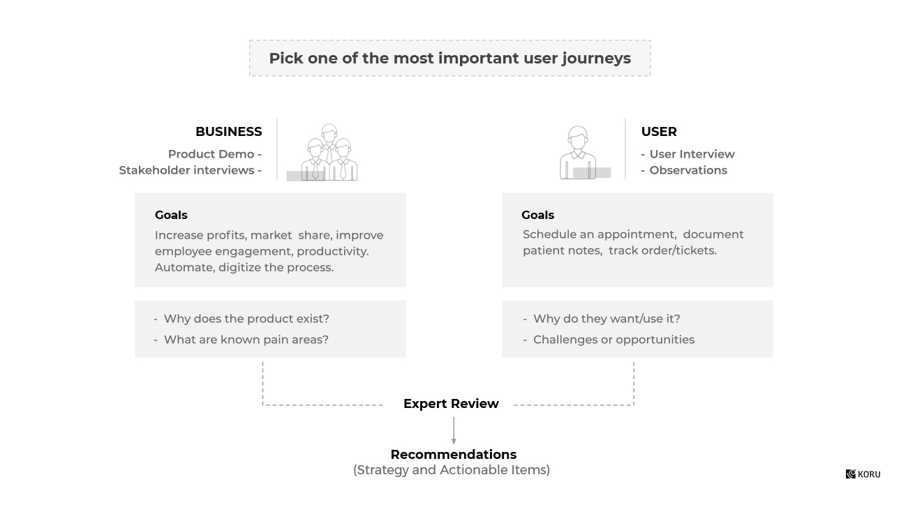 UX Audit_koru