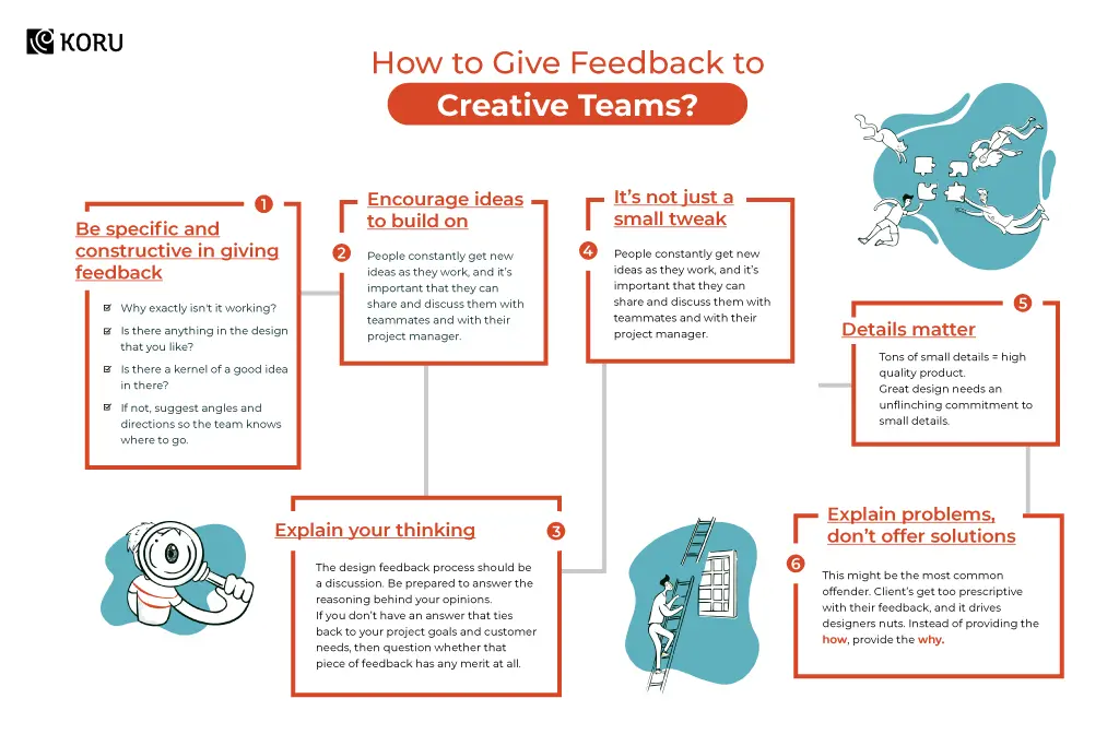 Creative teams feedback