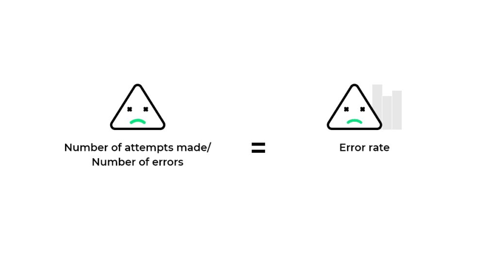 Error Rate