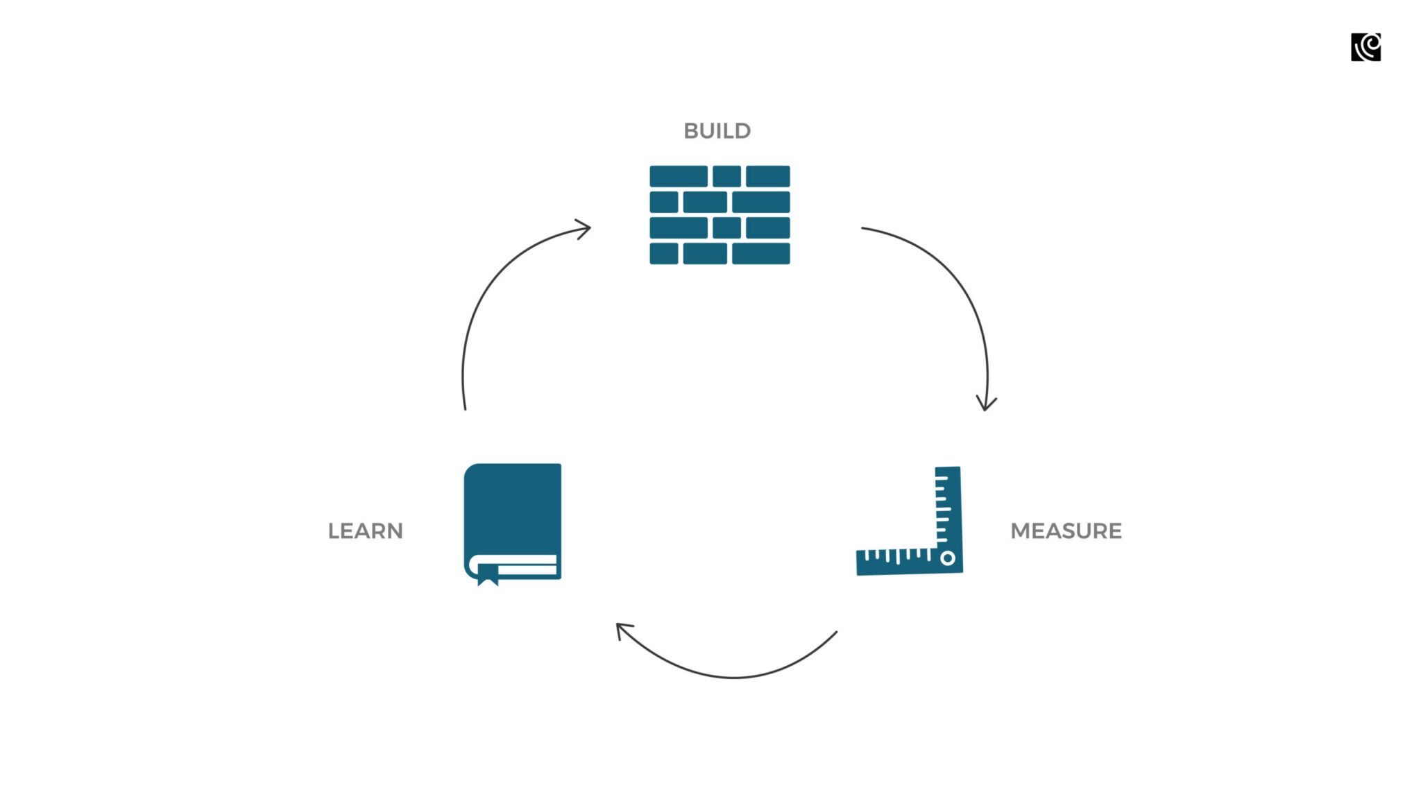 mvp iterative development