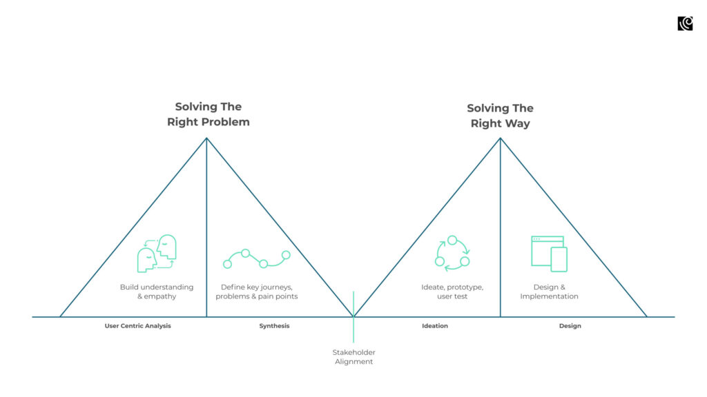 mvp-iterative development