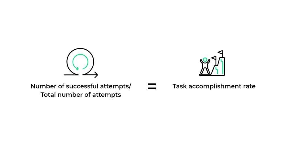 Task accomplishment rate - ux design metric