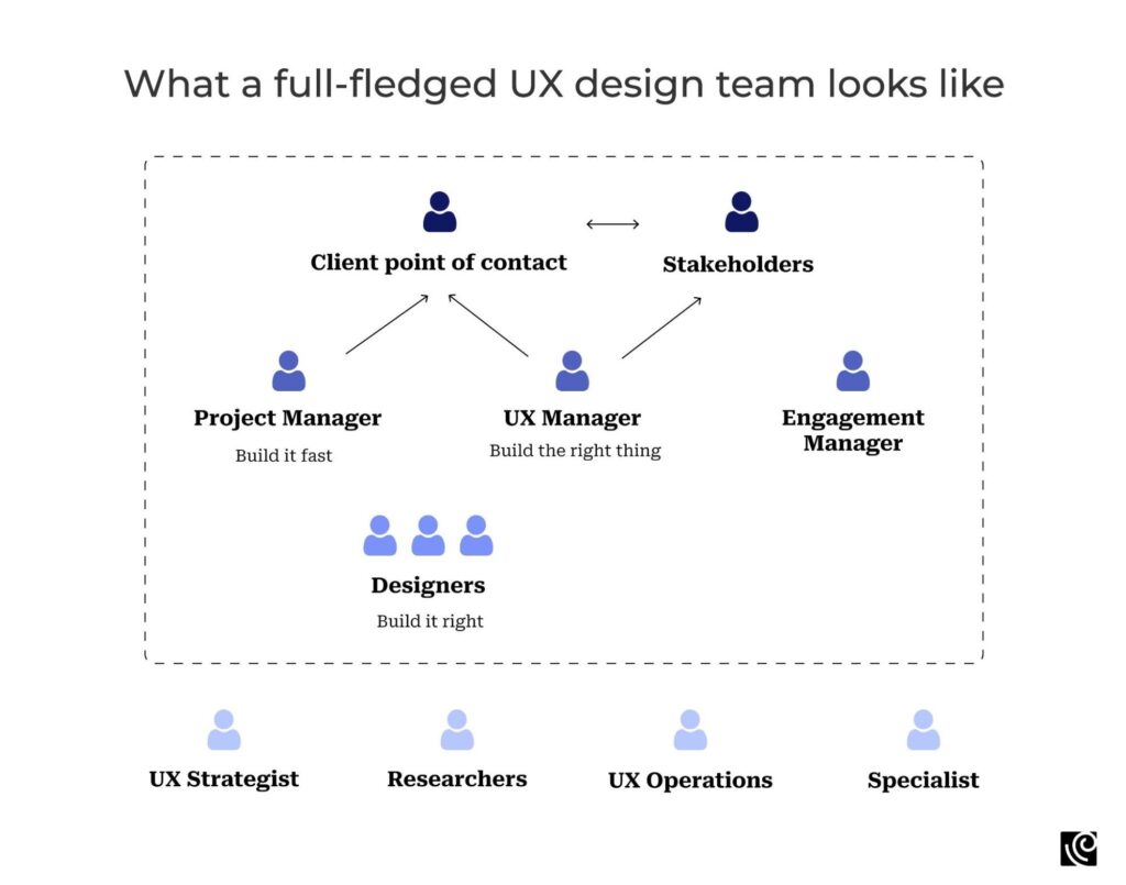 design ops team