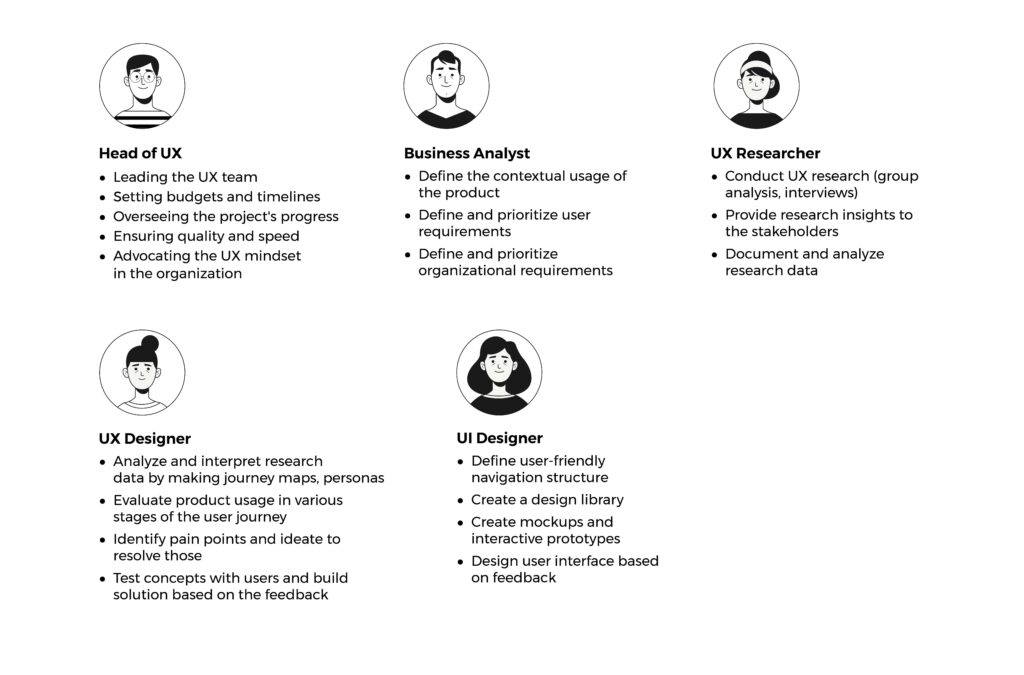 ux design team